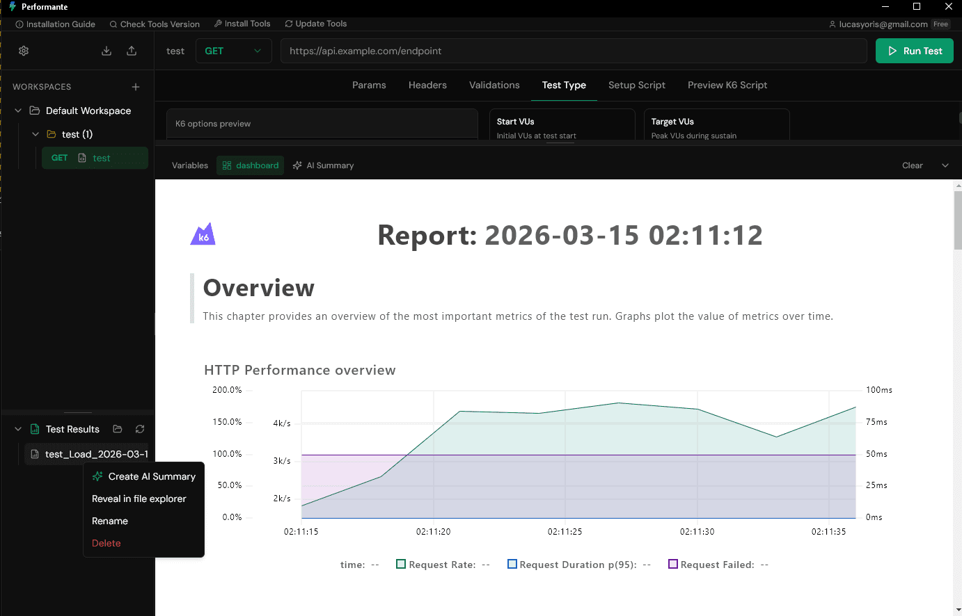 Performante dashboard showing HTTP load test reports and performance charts